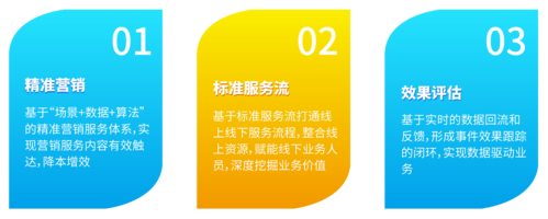 数字化转型正当时 凌志MOT产品助力券商打造伴随式服务新范式