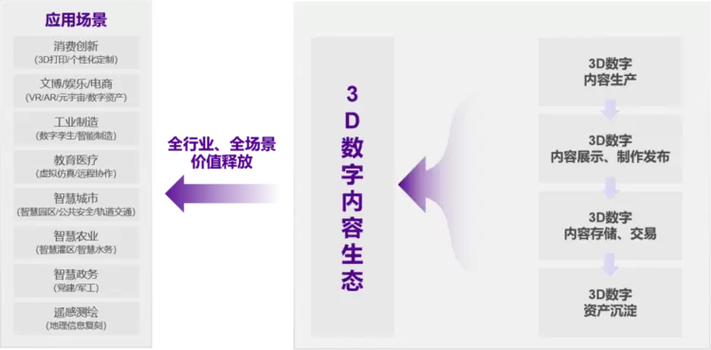 搭台赋能，全链贯通 金砖大赛第三届3D数字化内容设计创作赛项与数字内容制作服务新生态