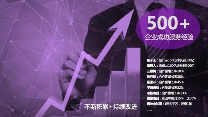 欧赛斯整合数字营销服务内容深度全解析 数字内容制作服务