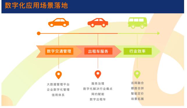全面做好出租车数字化转型升级专业服务商——嘀嗒出租车“三化工程”再添惠民新篇，数字内容制作服务正式启动