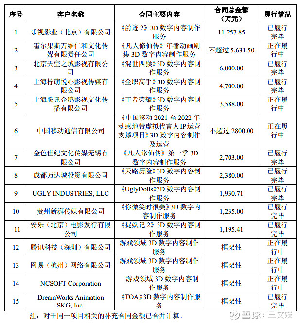 从《妈妈咪鸭》巨亏到创业板IPO 原力动画的数字内容突围战